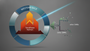TerraPower Natrium: Why Bill Gates' SMR Is Leading the Western Race as of October 2026